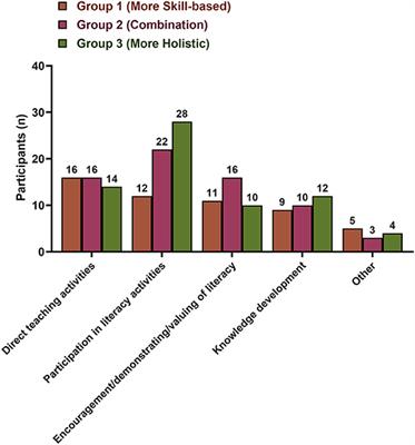 Parents' Beliefs and Behaviors About Their Children's Literacy Development: A Cross-Sectional Study in Saudi Arabia